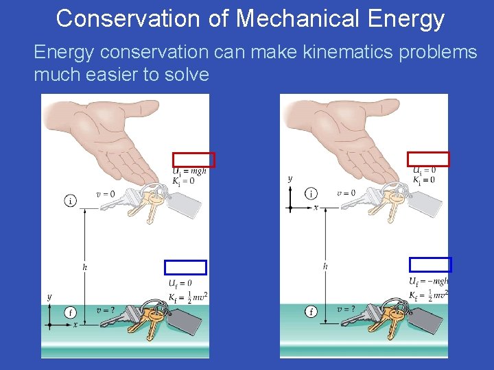 Conservation of Mechanical Energy conservation can make kinematics problems much easier to solve 