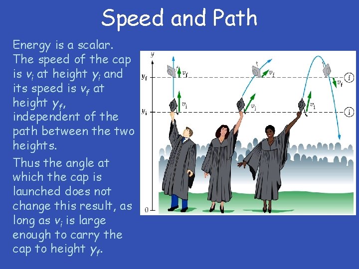 Speed and Path Energy is a scalar. The speed of the cap is vi