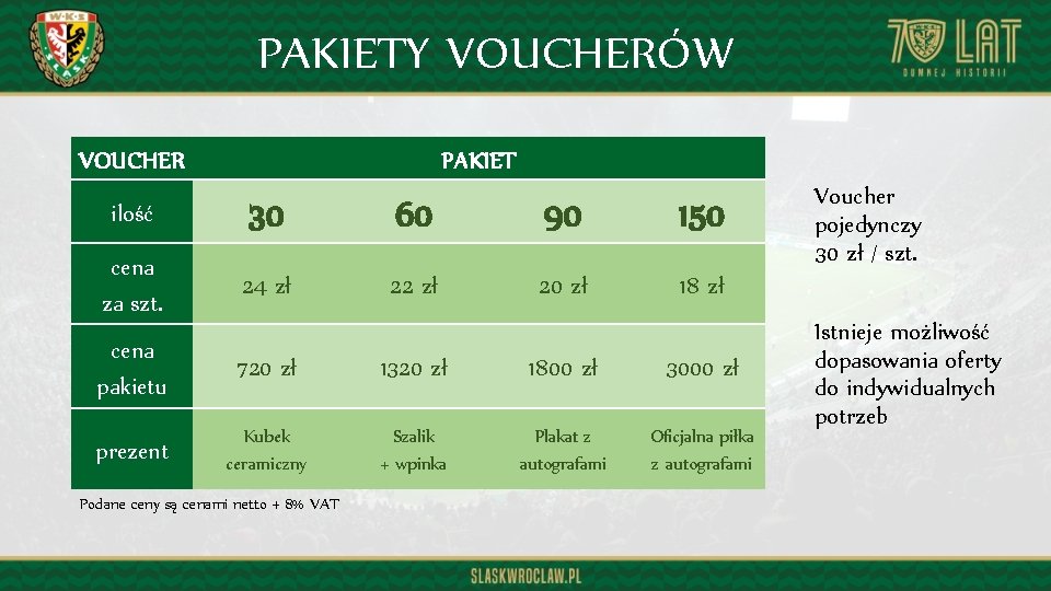 PAKIETY VOUCHERÓW VOUCHER PAKIET ilość 30 60 90 150 cena za szt. 24 zł