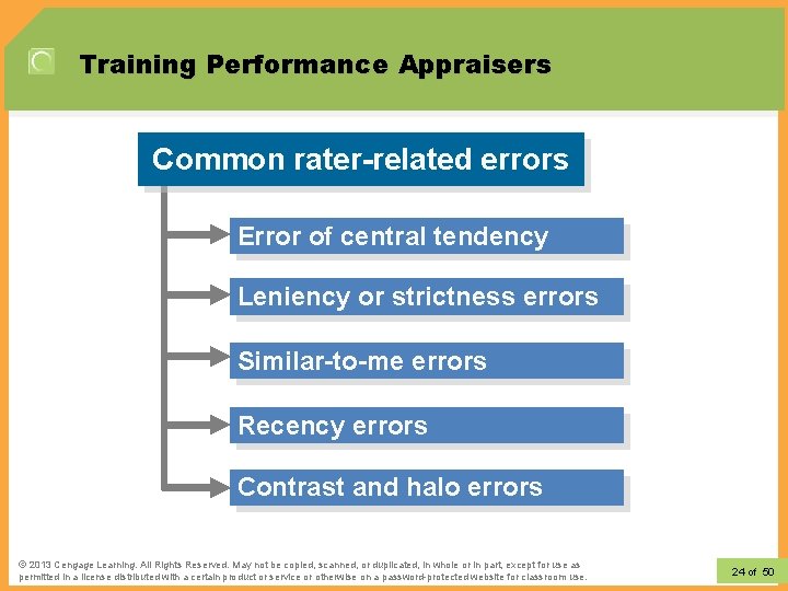 Evaluating and Enhancing Employee Performance Principles of Human