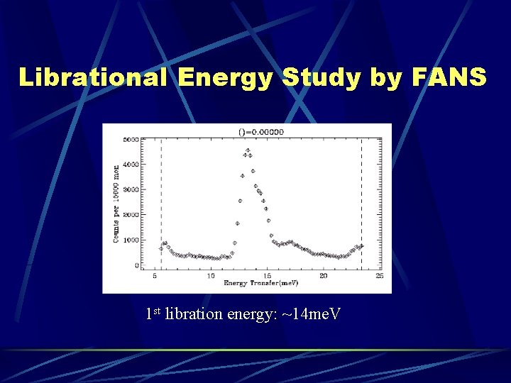 Librational Energy Study by FANS 1 st libration energy: ~14 me. V 