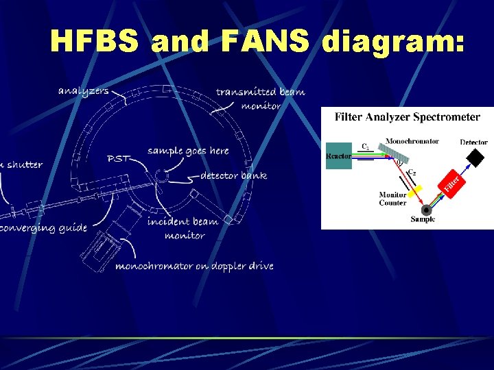 HFBS and FANS diagram: 