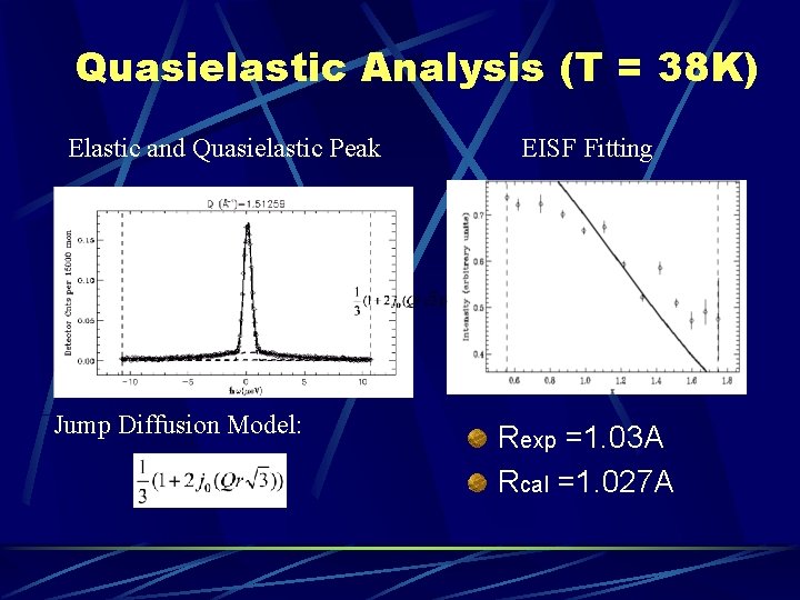 Quasielastic Analysis (T = 38 K) Elastic and Quasielastic Peak Jump Diffusion Model: EISF