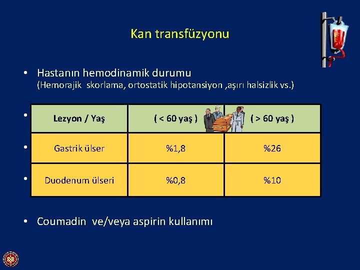 Kan transfüzyonu • Hastanın hemodinamik durumu (Hemorajik skorlama, ortostatik hipotansiyon , aşırı halsizlik vs.