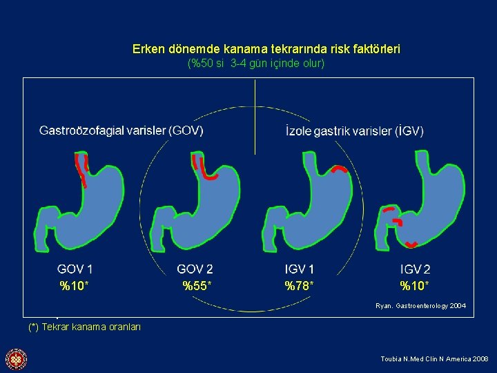 Erken dönemde kanama tekrarında risk faktörleri (%50 si 3 -4 gün içinde olur) -