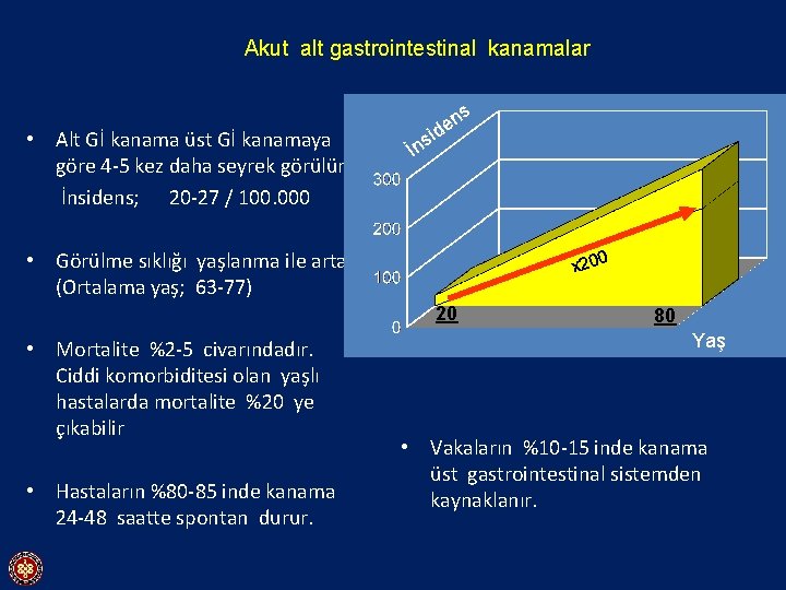 Akut alt gastrointestinal kanamalar • Alt Gİ kanama üst Gİ kanamaya göre 4 -5