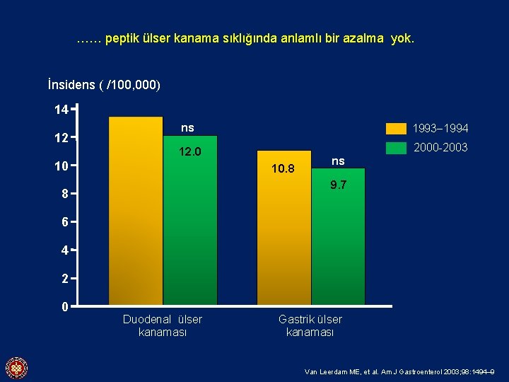 …… peptik ülser kanama sıklığında anlamlı bir azalma yok. İnsidens ( /100, 000) 14