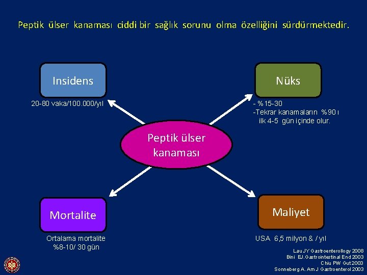 Peptik ülser kanaması ciddi bir sağlık sorunu olma özelliğini sürdürmektedir. Insidens Nüks 20 -80