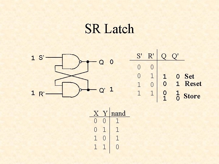 SR Latch 1 0 1 1 X 0 0 1 1 Y nand 0