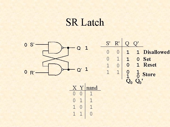 SR Latch 0 1 1 0 X 0 0 1 1 Y nand 0