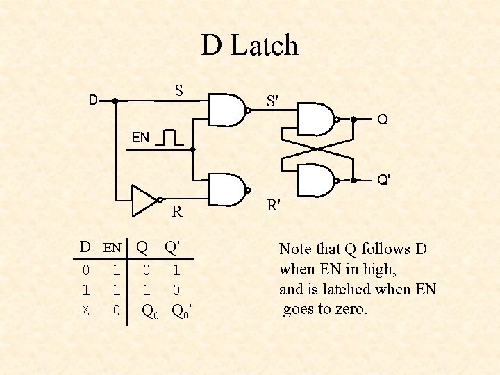 D Latch S D S' Q EN Q' R D EN Q 0 1