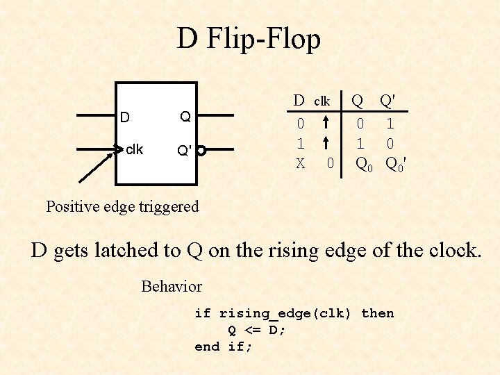 D Flip-Flop D clk Q 0 0 1 1 X 0 Q D clk