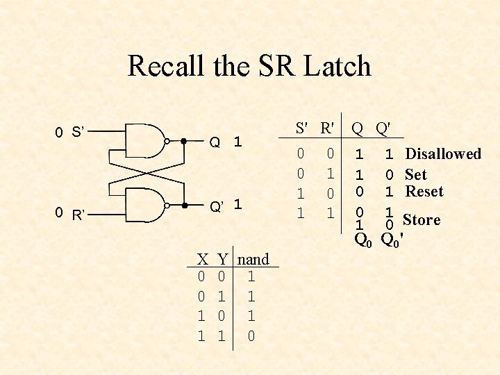 Recall the SR Latch 0 1 1 0 X 0 0 1 1 Y