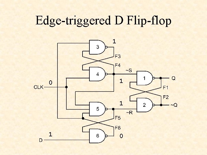 Edge-triggered D Flip-flop 1 0 1 1 1 0 