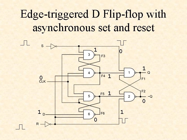 Edge-triggered D Flip-flop with asynchronous set and reset 1 0 1 1 0 