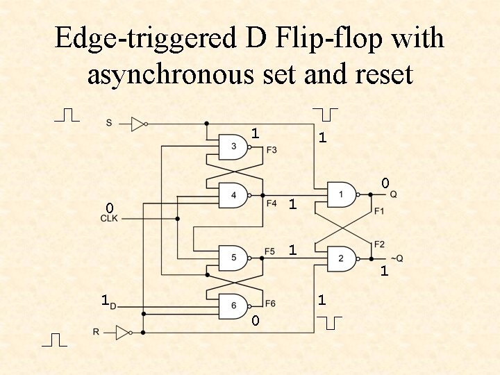 Edge-triggered D Flip-flop with asynchronous set and reset 1 1 0 