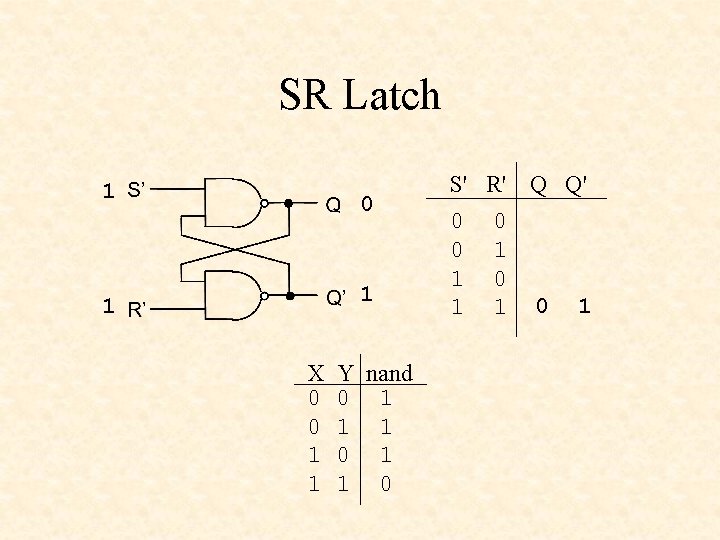 SR Latch 1 0 1 1 X 0 0 1 1 Y nand 0