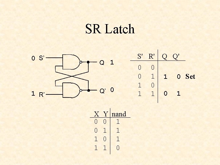 SR Latch 0 1 X 0 0 1 1 Y nand 0 1 1