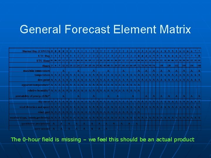 General Forecast Element Matrix The 0 -hour field is missing – we feel this