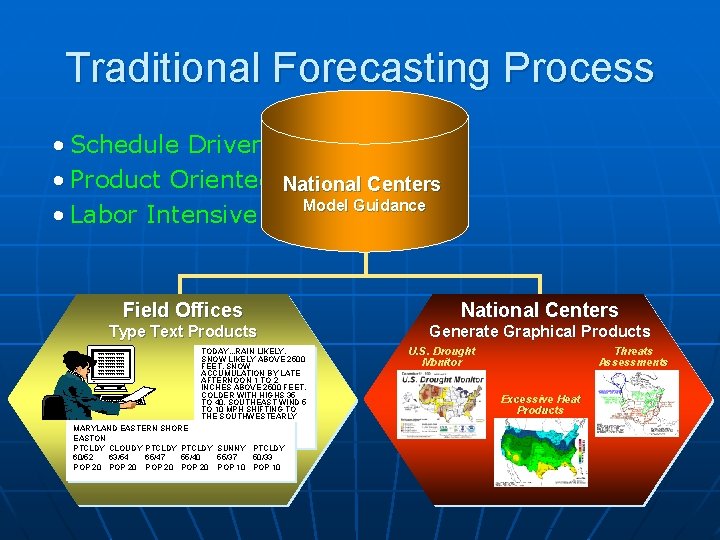 Traditional Forecasting Process • Schedule Driven • Product Oriented National Centers Model Guidance •