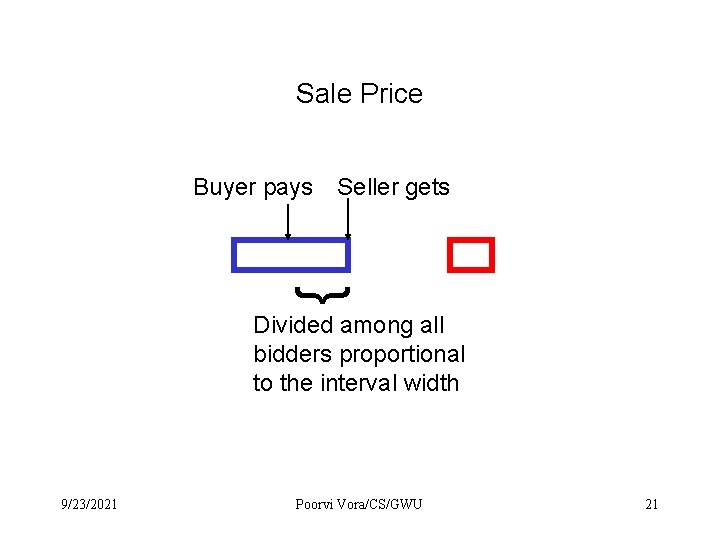 Sale Price Seller gets { Buyer pays Divided among all bidders proportional to the Sale Price Seller gets { Buyer pays Divided among all bidders proportional to the