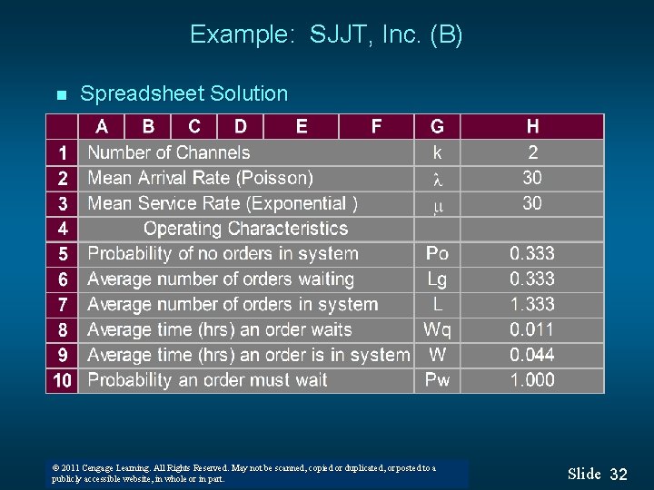 Example: SJJT, Inc. (B) n Spreadsheet Solution © 2011 Cengage Learning. All Rights Reserved.