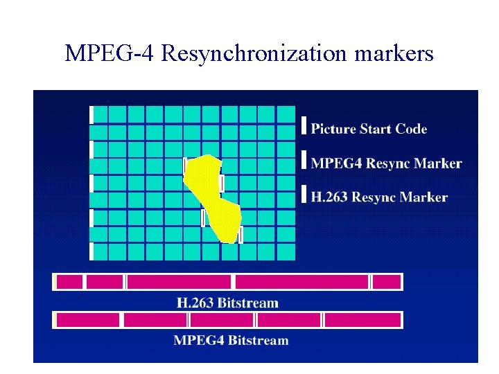 MPEG-4 Resynchronization markers MPEG-4 Resynchronization markers