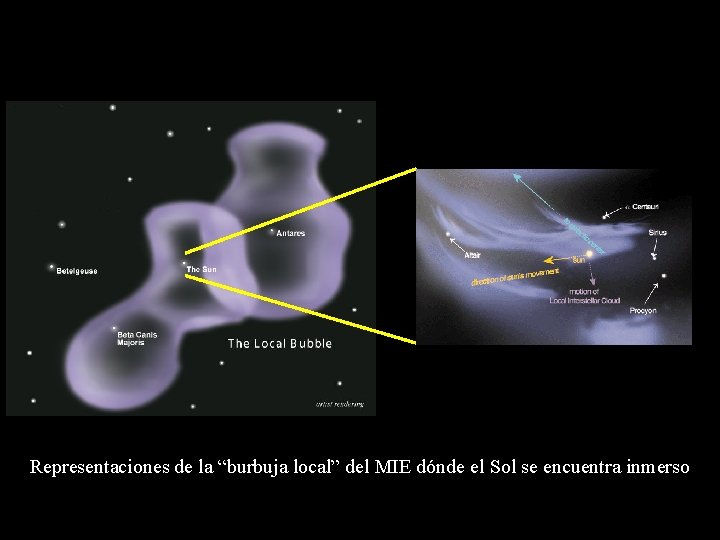 Representaciones de la “burbuja local” del MIE dónde el Sol se encuentra inmerso 