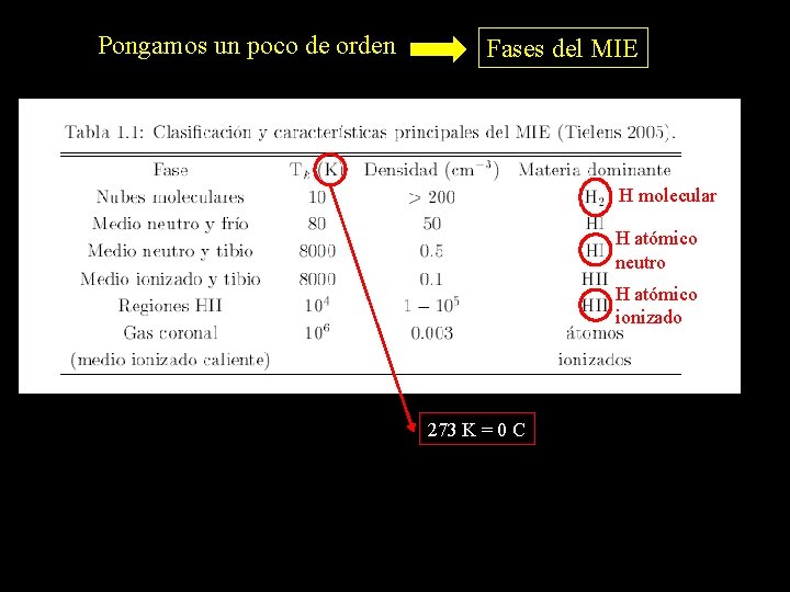 Pongamos un poco de orden Fases del MIE H molecular H atómico neutro H