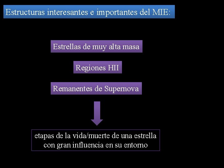 Estructuras interesantes e importantes del MIE: Estrellas de muy alta masa Regiones HII Remanentes