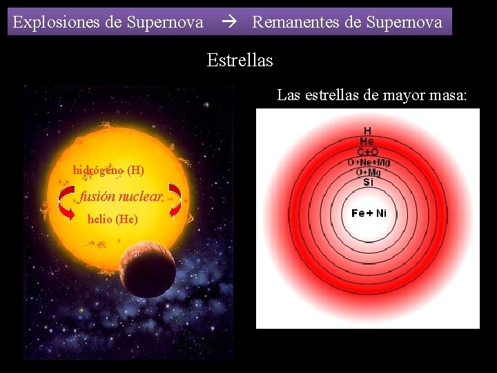 Explosiones de Supernova Remanentes de Supernova Estrellas Las estrellas de mayor masa: hidrógeno (H)