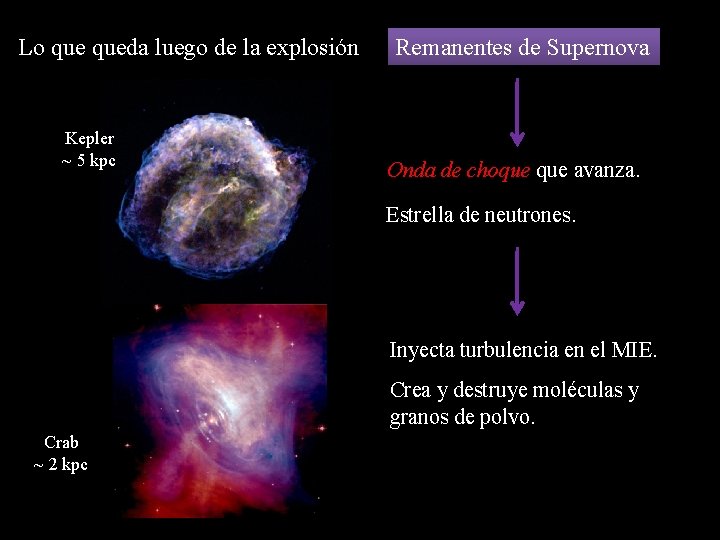 Lo queda luego de la explosión Kepler ~ 5 kpc Remanentes de Supernova Onda