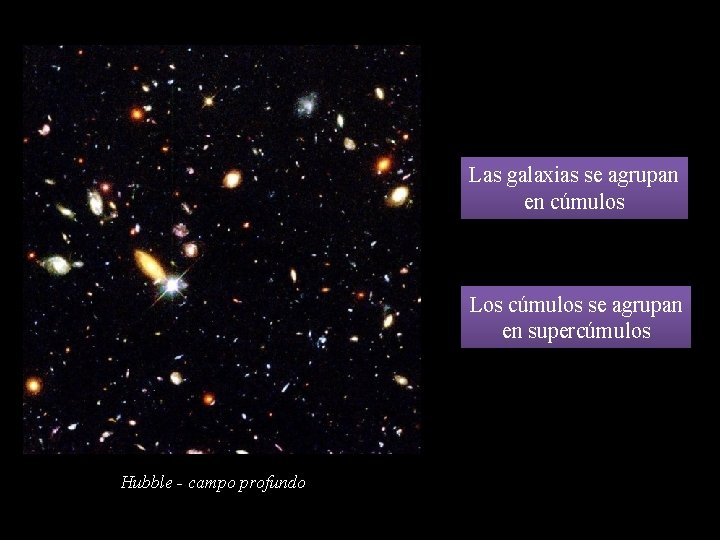 Las galaxias se agrupan en cúmulos Los cúmulos se agrupan en supercúmulos Hubble -