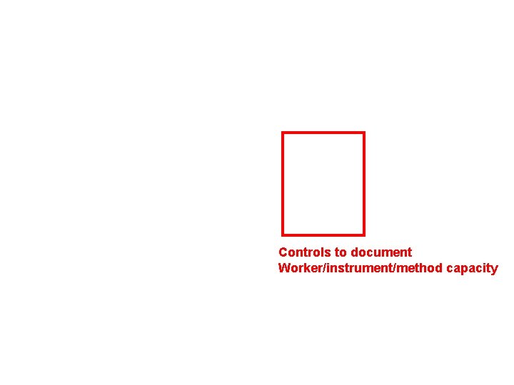 Controls to document Worker/instrument/method capacity 