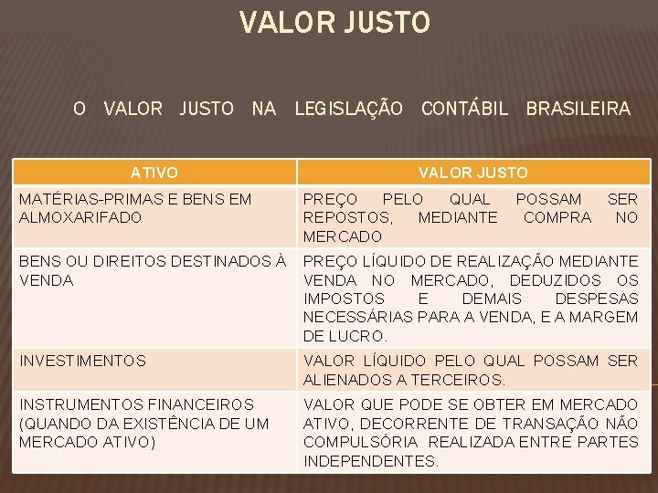 VALOR JUSTO O VALOR JUSTO NA LEGISLAÇÃO CONTÁBIL BRASILEIRA ATIVO VALOR JUSTO MATÉRIAS-PRIMAS E
