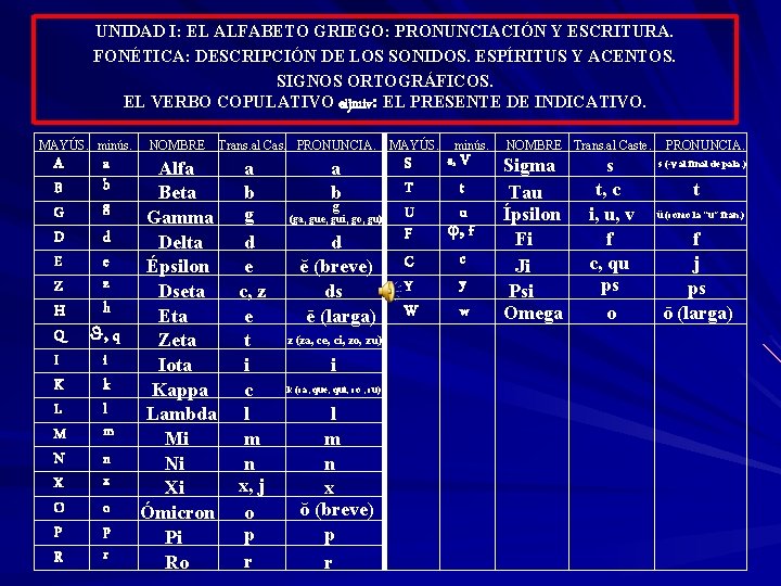 UNIDAD I: EL ALFABETO GRIEGO: PRONUNCIACIÓN Y ESCRITURA. FONÉTICA: DESCRIPCIÓN DE LOS SONIDOS. ESPÍRITUS