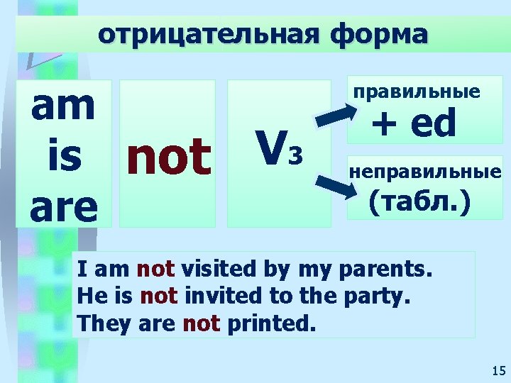 отрицательная форма am is are правильные V 3 not + ed неправильные (табл. )