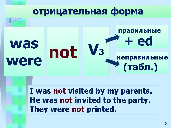 отрицательная форма правильные was were V 3 not + ed неправильные (табл. ) I