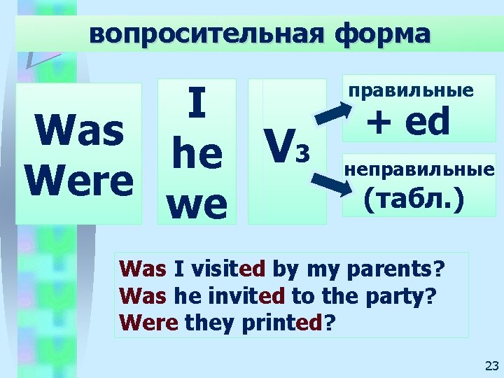 вопросительная форма I Was he V 3 Were we правильные + ed неправильные (табл.