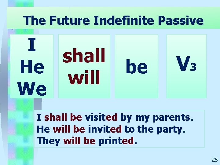 The Future Indefinite Passive I shall He will We be V 3 I shall