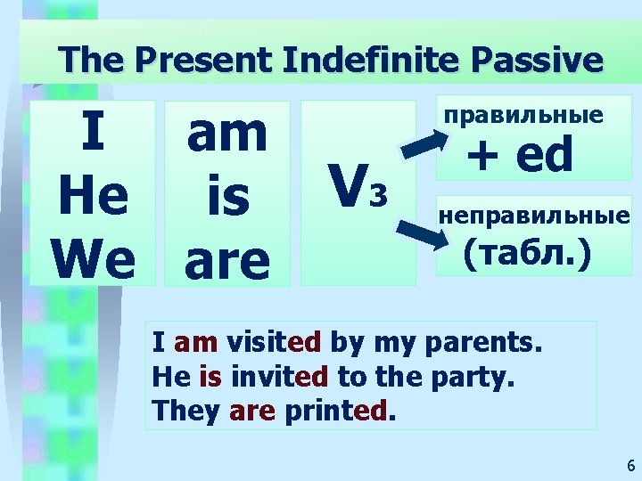 The Present Indefinite Passive I am He is We are правильные V 3 +