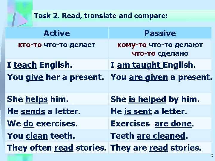 Task 2. Read, translate and compare: Active Passive кто-то что-то делает кому-то что-то делают