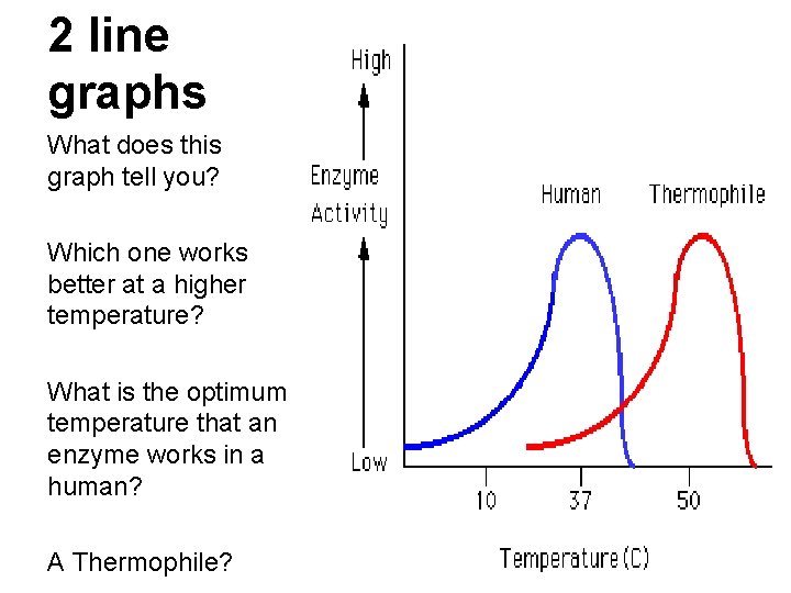 2 line graphs What does this graph tell you? Which one works better at