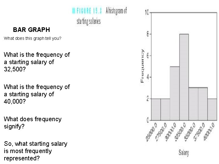 BAR GRAPH What does this graph tell you? What is the frequency of a