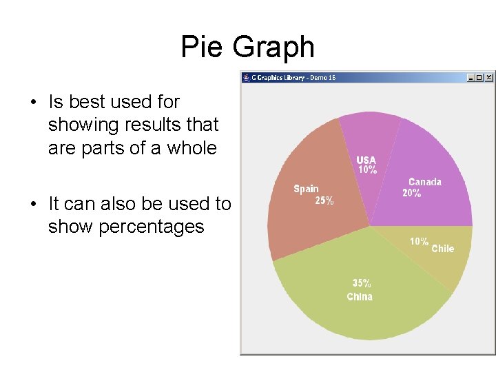 Pie Graph • Is best used for showing results that are parts of a