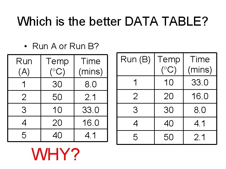 Which is the better DATA TABLE? • Run A or Run B? Run (A)