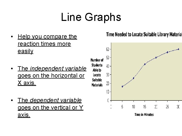 Line Graphs • Help you compare the reaction times more easily • The independent