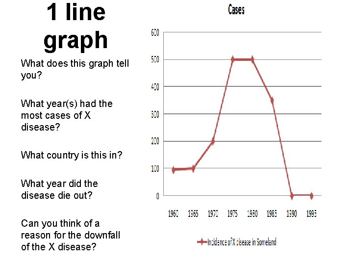 1 line graph What does this graph tell you? What year(s) had the most