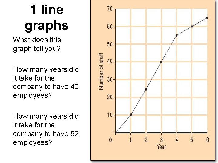 1 line graphs What does this graph tell you? How many years did it