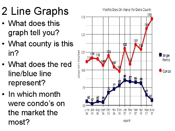 2 Line Graphs • What does this graph tell you? • What county is